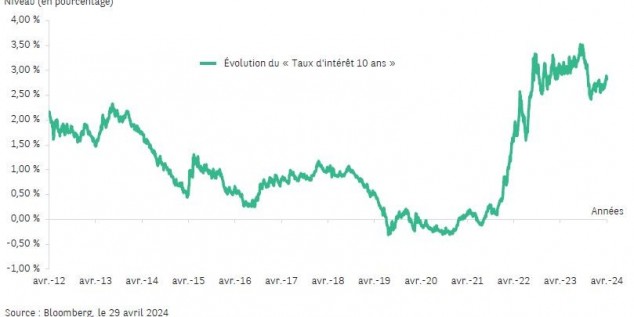 Phoenix CMS 10 ans : l'avis de nos experts en finance