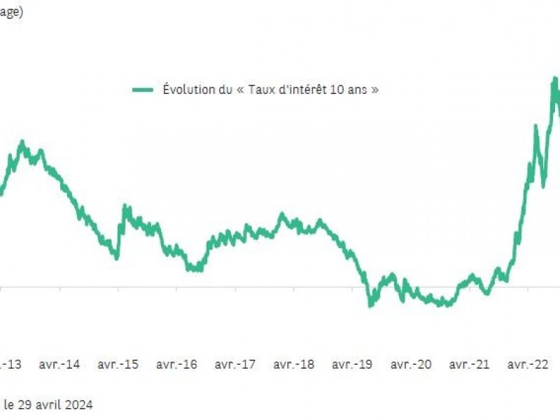 Phoenix CMS 10 ans : l'avis de nos experts en finance